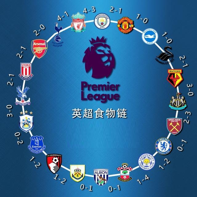 跟队：埃文斯与曼联和平分手，离开租借与青训发展主管职位